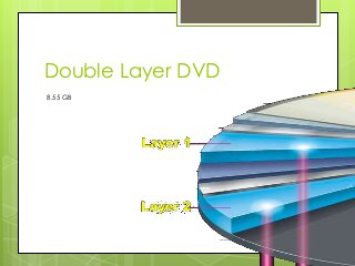 Double Layer DVD 
8.55 GB 
 