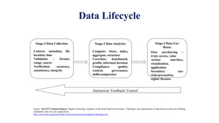 Data Lifecycle
Source: The IET Technical Report, Digital Technology Adoption in the Smart Built Environment: Challenges and opportunities of data driven systems for building,
community and city-scale applications,
http://www.theiet.org/sectors/built-environment/resources/digital-technology.cfm
Stage-1 Data Collection
Context- metadata, ID,
location, time
Validation – format,
range, source
Verification –accuracy,
consistency, integrity
Stage-2 Data Analytics
Compute- Store, index,
aggregate, structure
Correlate- benchmark,
profile, informed decision
Compliance- quality,
control, governance,
skills/competence
Stage-3 Data Use/
Reuse
Own use/sharing –
trust, access, value
Action- interface,
visualization,
application
Secondary use-
risks/precaution,
rights/ licenses
Interaction/ Feedback/ Control
 