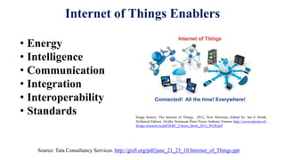 Internet of Things Enablers
• Energy
• Intelligence
• Communication
• Integration
• Interoperability
• Standards
Source: Tata Consultancy Services. http://gisfi.org/pdf/june_21_23_10/Internet_of_Things.ppt
Image Source: The Internet of Things, 2012, New Horizons, Edited by: Ian G Smith,
Technical Editors: Ovidiu Vermesan Peter Friess Anthony Furness http://www.internet-of-
things-research.eu/pdf/IERC_Cluster_Book_2012_WEB.pdf
 