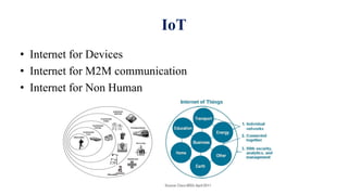 IoT
• Internet for Devices
• Internet for M2M communication
• Internet for Non Human
 