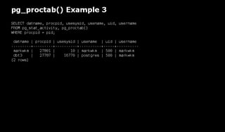 pg_top is 'top' for PostgreSQL: pg_top + pg_proctab
