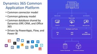 Dynamics 365 Common
Application Platform
• Common connector model
• Common gateway model
• Common database shared by
Dynamics ERP, CRM, and Office
365
• Driven by PowerApps, Flow, and
Power BI
 