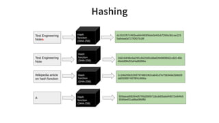 Hashing
 