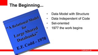 The Beginning...
• Data Model with Structure
• Data Independent of Code
• Set-oriented
• 1977 the work begins
 