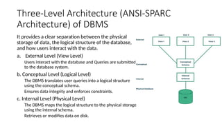 Three-Level Architecture (ANSI-SPARC
Architecture) of DBMS
It provides a clear separation between the physical
storage of data, the logical structure of the database,
and how users interact with the data.
a. External Level (View Level)
Users interact with the database and Queries are submitted
to the database system.
b. Conceptual Level (Logical Level)
The DBMS translates user queries into a logical structure
using the conceptual schema.
Ensures data integrity and enforces constraints.
c. Internal Level (Physical Level)
The DBMS maps the logical structure to the physical storage
using the internal schema.
Retrieves or modifies data on disk.
 