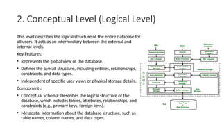 2. Conceptual Level (Logical Level)
This level describes the logical structure of the entire database for
all users. It acts as an intermediary between the external and
internal levels.
Key Features:
• Represents the global view of the database.
• Defines the overall structure, including entities, relationships,
constraints, and data types.
• Independent of specific user views or physical storage details.
Components:
• Conceptual Schema: Describes the logical structure of the
database, which includes tables, attributes, relationships, and
constraints (e.g., primary keys, foreign keys).
• Metadata: Information about the database structure, such as
table names, column names, and data types.
 