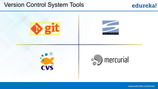 www.edureka.co/devopsEDUREKA DEVOPS CERTIFICATION TRAINING
Version Control System Tools
 