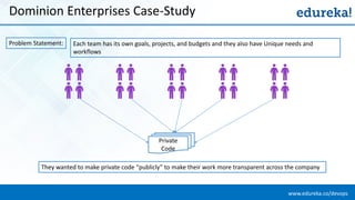 www.edureka.co/devopsEDUREKA DEVOPS CERTIFICATION TRAINING
Dominion Enterprises Case-Study
Problem Statement: Each team has its own goals, projects, and budgets and they also have Unique needs and
workflows
Private
Code
They wanted to make private code “publicly” to make their work more transparent across the company
 