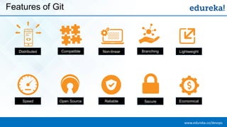 www.edureka.co/devopsEDUREKA DEVOPS CERTIFICATION TRAINING
Features of Git
Distributed Compatible Non-linear Branching Lightweight
EconomicalReliable SecureOpen SourceSpeed
 