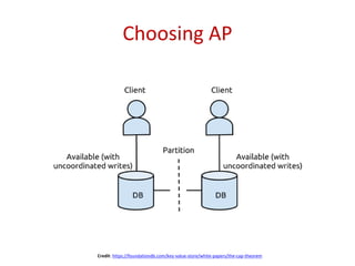 Choosing AP
Credit: https://foundationdb.com/key-value-store/white-papers/the-cap-theorem
 