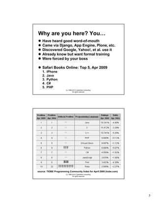 5
(c) 1998-2015 CyberWeb Consulting.
All rights reserved.
Why are you here? You…
Have heard good word-of-mouth
Came via Django, App Engine, Plone, etc.
Discovered Google, Yahoo!, et al. use it
Already know but want formal training
Were forced by your boss
Safari Books Online: Top 5, Apr 2009
1. iPhone
2. Java
3. Python
4. C#
5. PHP
(c) 1998-2015 CyberWeb Consulting.
All rights reserved.
source: TIOBE Programming Community Index for April 2009 (tiobe.com)
 