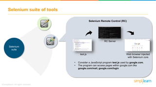 Selenium suite of tools
Selenium
suite
Selenium Remote Control (RC)
test.js
RC Server
Web browser injected
with Selenium core
• Consider a JavaScript program test.js used by google.com.
• The program can access pages within google.com like
google.com/mail, google.com/login
 