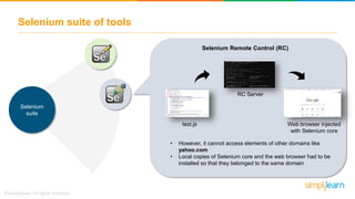 Selenium suite of tools
Selenium
suite
Selenium Remote Control (RC)
test.js
RC Server
Web browser injected
with Selenium core
• However, it cannot access elements of other domains like
yahoo.com
• Local copies of Selenium core and the web browser had to be
installed so that they belonged to the same domain
 