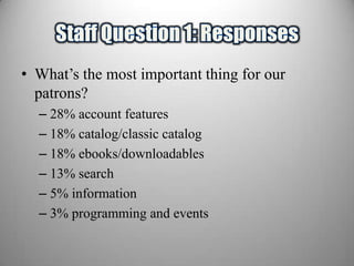 • What’s the most important thing for our
  patrons?
  – 28% account features
  – 18% catalog/classic catalog
  – 18% ebooks/downloadables
  – 13% search
  – 5% information
  – 3% programming and events
 