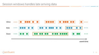 16
Session windows handles late arriving data
event-time
Alice
Bob
Dave
… …
… …
… …
 