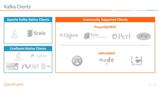 17
Kafka Clients
Apache Kafka Native Clients
Confluent Native Clients
Community Supported Clients
Proxy http/REST
stdin/stdout
 