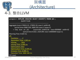 架構面
(Architecture)
4-3. 整合LLVM
Taiwan PostgreSQL User Group 322018/8/13
postgres=> EXPLAIN ANALYZE SELECT COUNT(*) FROM jit1 ;
QUERY PLAN
------------------------------------------------------------------------
Aggregate (cost=179053.25..179053.26 rows=1 width=8)
(actual time=2680.558..2680.559 rows=1 loops=1)
-> Seq Scan on jit1 (cost=0.00..154053.60 rows=9999860 width=0)
(actual time=0.022..1424.095 rows=10000000 loops=1)
Planning Time: 0.024 ms
JIT:
Functions: 2
Generation Time: 1.505 ms
Inlining: false
Inlining Time: 0.000 ms
Optimization: false
Optimization Time: 0.594 ms
Emission Time: 8.688 ms
Execution Time: 2682.166 ms
(12 rows)
 