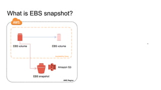 What is EBS snapshot?
- SLA S3 is 99.999999999%
-
No specific AZ
- Backup of modified volume blocks
- Next snapshots are incremental
 