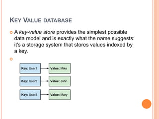 KEY VALUE DATABASE
 A key-value store provides the simplest possible
data model and is exactly what the name suggests:
it's a storage system that stores values indexed by
a key.

 