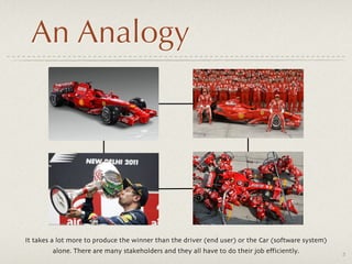 An Analogy




It takes a lot more to produce the winner than the driver (end user) or the Car (software system)
        alone. There are many stakeholders and they all have to do their job efficiently.           3
 