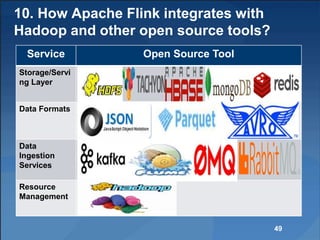 10. How Apache Flink integrates with
Hadoop and other open source tools?
Service Open Source Tool
Storage/Servi
ng Layer
Data Formats
Data
Ingestion
Services
Resource
Management
49
 