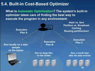 5.4. Built-in Cost-Based Optimizer
Run locally on a data
sample
on the laptop
Run a month later
after the data evolved
Hash vs. Sort
Partition vs. Broadcast
Caching
Reusing partition/sort
Execution
Plan A
Execution
Plan B
Run on large files
on the cluster
Execution
Plan C
What is Automatic Optimization? The system's built-in
optimizer takes care of finding the best way to
execute the program in any environment.
82
 