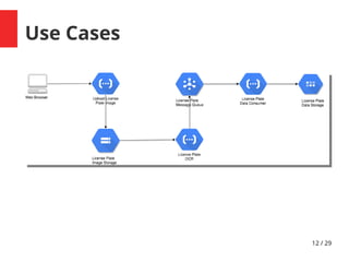 12 / 29
Use Cases
 