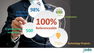 Technology Projects750+
200+ Customers
Referenceable
100%
98%Customer
Retention
500IT professional
worldwide
 