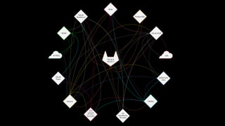 Why you can't ignore GitLab