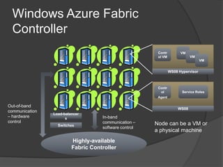 Integrate with existing assets such as AD and premises applicationsAzure™ Services PlatformInteroperability