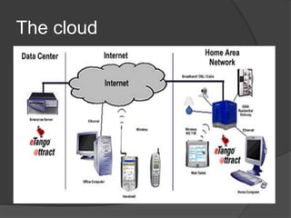 The cloud