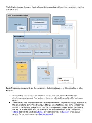 The following diagram illustrates the development components and the runtime components involved
in this tutorial:
Note: The gray out components are the components that are not covered in this tutorial but in other
tutorials.
• There are two environments: the Windows Azure runtime environment and the local
development environment. The runtime environment is hosted in one of the Microsoft data
centers.
• There are two main services within the runtime environment: Compute and Storage. Compute is
the computational part of Windows Azure. Storage consists of three main parts: Table service,
Blob service and Queue service. Other than the Windows Azure Storage Service, you can also
use SQL Database to store data. In this tutorial, you will use Windows Azure Table service.
Tutorial 2 covers SQL Database;tutorial 3 covers Blob service; andtutorial 4 covers Queue
service. For more information, seeData Management.
 