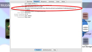 Windows Azure Toolkit for iOS