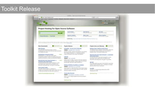 GoogleYahoo!Windows LiveAppFabricWS-Fed MEXAuthentication against AppFabric ACSSession tokenBlob StorageRequest with OAuthResponseTable StorageWeb RoleQueue Storage
