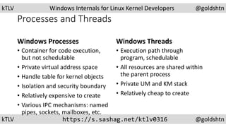 kTLV Windows Internals for Linux Kernel Developers @goldshtn
kTLV https://s.sashag.net/ktlv0316 @goldshtn
Processes and Threads
Windows Processes
• Container for code execution,
but not schedulable
• Private virtual address space
• Handle table for kernel objects
• Isolation and security boundary
• Relatively expensive to create
• Various IPC mechanisms: named
pipes, sockets, mailboxes, etc.
Windows Threads
• Execution path through
program, schedulable
• All resources are shared within
the parent process
• Private UM and KM stack
• Relatively cheap to create
 
