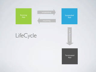 suspending
  Running                Suspended
    App                     App

             resuming




                             Low Resources
LifeCycle


                         Terminated
                            App
 