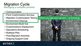 Migration Cycle
Managing a complex process
• Communication
• Farm Customization Surveys
• Migration Customization Testing
• Environment Cleanup
• Environment Build Out
• Customizations Deployment
• Operations Scheduling
• Rollback Plan
• Post-Migration Activities
• Ongoing Support Calls
Before you get your servers… or licensing
 