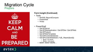 Migration Cycle
Prepare
Farm Insight (Continued)
• Tools
• WinDiff / BeyondCompare
• PowerShell
• Xcopy
• PowerShell
• Get-SPServer
• Get-SPWebApplication / Get-SPSite / Get-SPWeb
• Get-SPFeature
• Get-SPWebTemplates
• Test-SPContentDatabase
• Get-SPContentDatabase | %{$_.Repair([bool])}
• $true = fix issues
• $false = list issues
• MANY, MANY MORE…
 