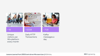 Lessons Learned from 2000 Event-driven Microservices @NSilnitsky
Unique
visitors use
Wix platform
every month
~1B
Daily HTTP
Transactions
~500B
Kafka
messages a
day
~70B
 