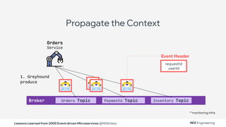 Lessons Learned from 2000 Event-driven Microservices @NSilnitsky
Orders
Service
Propagate the Context
Broker Payments Topic
Orders Topic Inventory Topic
requestId
userId
Event Header
1. Greyhound
produce
* monitoring infra
 