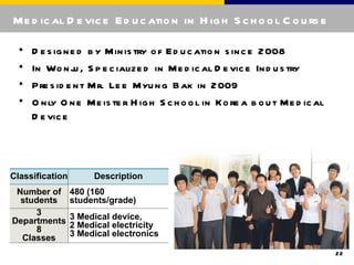 Me d ic al D e vic e E d u c atio n in H ig h S c h o o l C o u rs e

  •   D e s ig n e d b y Min is try o f E d u c atio n s in c e 2008
  •   In Wo n j , S p e c ialize d in Me d ic al D e vic e In d u s try
                  u
  •   Pre s id e n t Mr. Le e Myu n g B ak in 2009
  •   O n ly O n e Me is te r H ig h S c h o o l in Ko re a b o u t Me d ic al
      D e vic e




Classification        Description
 Number of       480 (160
  students       students/grade)
      3          3 Medical device,
Departments      2 Medical electricity
      8          3 Medical electronics
  Classes
                                                                                 22
 