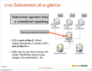 (CVS)             Subversion at-a-glance

                                                                                  Beau   Pete   Ma.tt
                     Subversion operates from
                      a centralized repository


                              http://core.trac.wordpress.org/browser




                 •   CVS is sort of like C, Which
                     makes Subversion (“a better CVS”)
                     sort of like C++.

                 •   SVN: Use for any text or binary ﬁle:
                     LaTeX, WordPress source code,
                     images, this presentation, &c.


    dool.in                                                          8
                                                      © 2011, Inventium Systems
Tuesday, May 31, 2011                                                                                   8
 