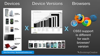 Devices Device Versions Browsers
X X CSS3 support
is different  
for each
browser/
version
View Recording / BootstrapCreative.com
 