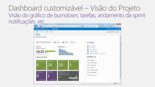 Dashboard customizável – Visão do Projeto
Visão do gráfico de burndown, tarefas, andamento da sprint
notificações, etc.
 