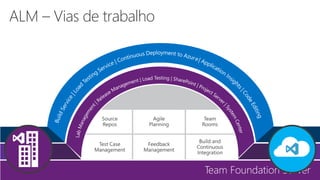 ALM – Vias de trabalho
 