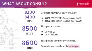 WHAT ABOUT CONSUL?
8600
DNS
8500
HTTP
8300
8400
RPC
Use port 8300 (TCP only) but also:
➔ 8301 (TCP/UDP, Gossip over LAN)
➔ 8302 (TCP/UDP, Gossip over WAN)
This port exposes:
➔ A web UI
➔ A HTTP API
This port is used for DNS server.
Possible to override with --dns-port
 