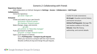 Scenario 2: Collaborating with Friends
Repository Owner:
Add collaborators on GitHub: Navigate to Settings > Access > Collaborators > Add People
Collaborators:
Clone the repository:
git clone <repo-url>
Everyone:
Create and switch to your own branch:
git branch <branch-name>
git checkout <branch-name>
Make changes, stage, and commit:
git add .
git commit -m "Describe changes"
Push your branch to GitHub:
git push -u origin <branch-name>
Open a pull request on GitHub:
Go to Pull Requests > Compare & pull request
Select your branch to compare with the main branch.
Resolve conflicts (if any) and merge the pull request.
Useful VS Code extensions:
Git Graph: Visualize commit history
and branch structure.
GitHub Pull Requests: Manage PRs
and resolve conflicts in VS Code.
GitLens: View file history,
authorship, and commit details.
 