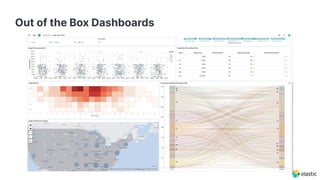Out of the Box Dashboards
 