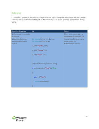 Dictionaries

C# provides a generic dictionary class that provides the functionality of NSMutableDictionary. It allows
addition, lookup and removal of objects in the dictionary. Since it uses generics, it also utilizes strong
typing.




Objective-C Feature          C#                                            Notes
NSDictionary - Immutable                                                   There is no counterpart to
dictionary                                                                 immutable dictionary in C#.
NSMutableDictionary -        Dictionary<string, int> d = new               You can use Dictionary as a
Mutable dictiojary of        Dictionary<string, int>();                    replacement for
objects                                                                    NSMutableDictionary.
                             d.Add("Honda", 124);

                             d.Add("Toyota", 95);

                             d.Add("Ford", 135);



                             // See if Dictionary contains string

                             if (d.ContainsKey("Ford")) // True

                             {

                                 int v = d["Ford"];

                                 Console.WriteLine(v);

                             }




                                                                                                         46
 