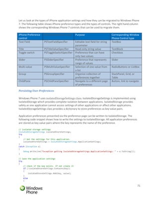 Let us look at the types of iPhone application settings and how they can be migrated to Windows Phone
7. The following table shows iPhone preference types and the types of controls. The right hand column
shows the corresponding Windows Phone 7 controls that can be used to migrate them.

iPhone Preference     iPhone preference type       Purpose                       Corresponding Window
control                                                                          Phone Control type
Text Field            PSTextFieldSpecifier    Editable text field for string     TextBox
                                              parameter
Title                 PSTitleValueSpecifier   Read-only string value             TextBlock
Toggle switch         PSToggleSwitchSpecifier Preference that can have           Checkbox
                                              only two values
Slider                PSSliderSpecifier       Preference that represents         Slider
                                              range of values
Multi-value           PSMultiValueSpecifier   Selection of one value from        RadioButtons or ListBox
                                              a list
Group                 PSGroupSpecifier        Organize collection of             StackPanel, Grid, or
                                              preferences together               Table
ChildPane             PSChildPaneSpecifier    Navigate to a different page       Button, link to navigate
                                              of preferences

Persisting User Preferences

Windows Phone 7 uses isolatedStorageSettings class. IsolatedStorageSettings is implemented using
IsolatedStorage which provides complete isolation between applications. IsolatedStorage provides
safety as one application cannot access settings of other applications or affect other applications.
IsolatedStorageSettings class provides a dictionary to store preferences as key value pairs.

Application preferences presented via the preference page can be written to IsolatedStorage. The
following code snippet shows how to write the settings to IsolatedStorage. All application preferences
are stored as key-value pairs where the key represents the name of the preference.

// isolated storage settings
IsolatedStorageSettings isolatedStoreSettings;
try
{
    // Get the settings for this application.
    isolatedStoreSettings = IsolatedStorageSettings.ApplicationSettings;
}
catch (Exception e)
{
    Debug.WriteLine("Exception getting IsolatedStorageSettings.ApplicationSettings: " + e.ToString());
}

// Save the application settings
try
{
    // check if the key exists. If not create it
    if (!isolatedStoreSettings.Contains(Key))
    {
         isolatedStoreSettings.Add(Key, value);
    }
    else
    {

                                                                                                         71
 